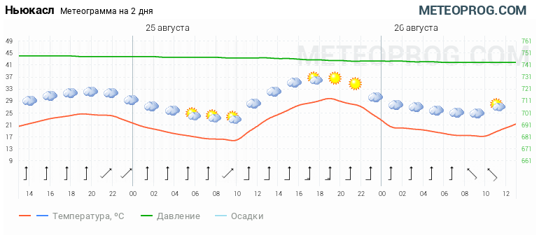 Почасовая погода в красновишерске. Почасовая погода в красновишерске. Почасовая погода в красновишерске. Почасовая погода в красновишерске. Почасовая погода в красновишерске.