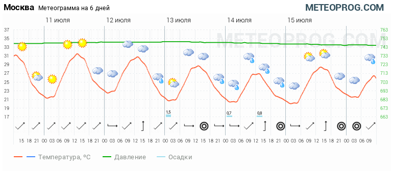 Почасовая погода карта