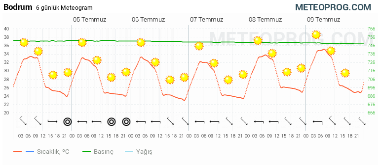 dejavu altyazılı izle